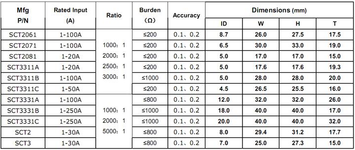  PCB Mounted Series Current Transformer 2